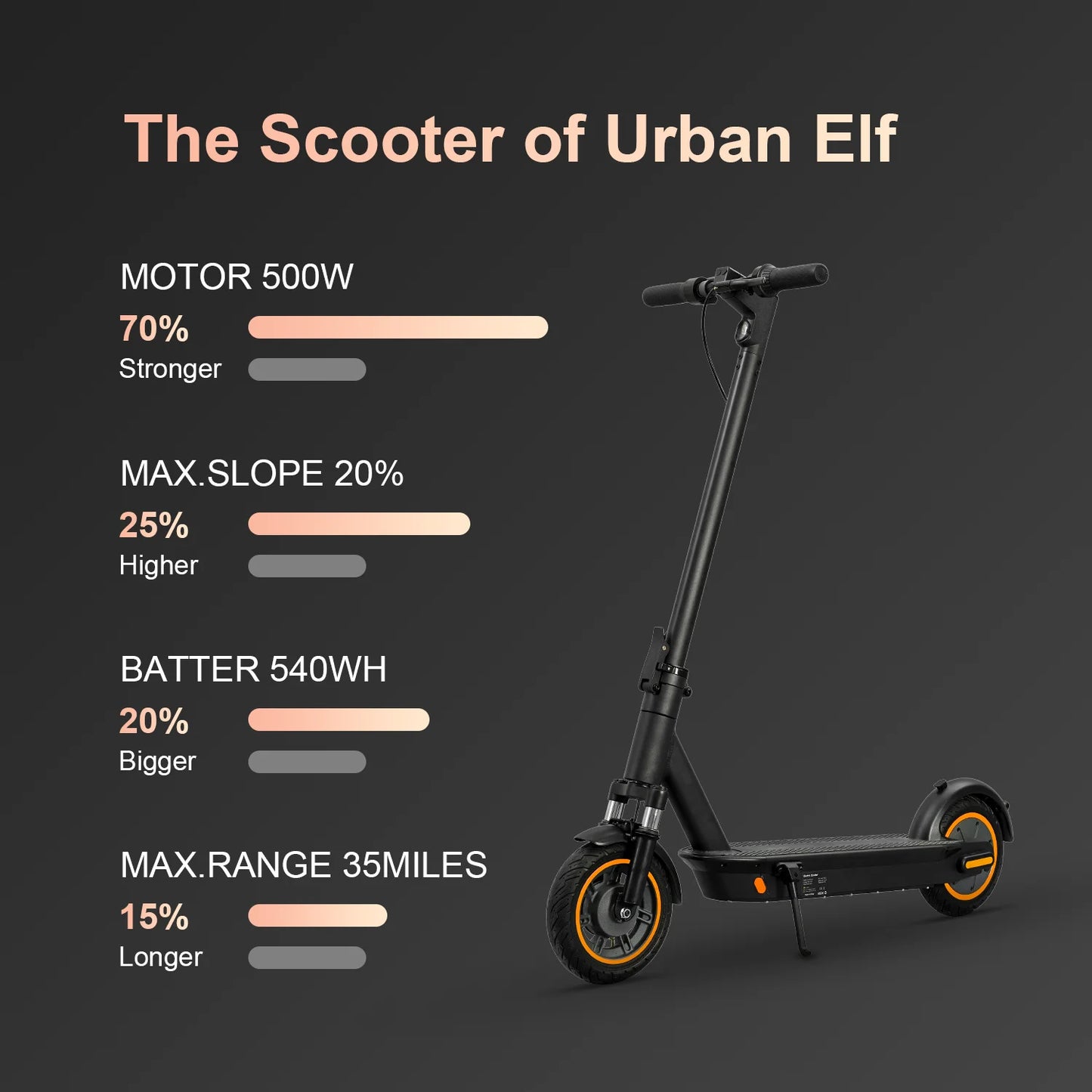 Electric Scooter Moped 21MPH 37.5 Miles Foldable Mobility