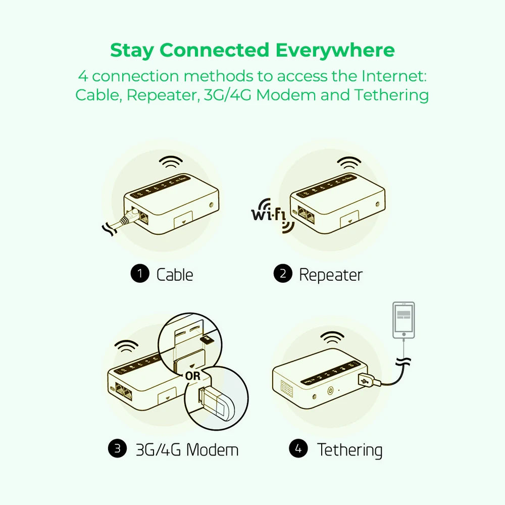 24GB 360Days SIM Card with GL-XE300 Global Router Bundle, 4G LTE