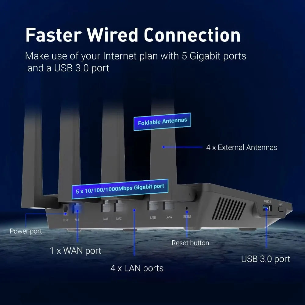 WiFi 6 Router -Dual Band Gigabit Wireless ,5 x 1G Ethernet Ports ,