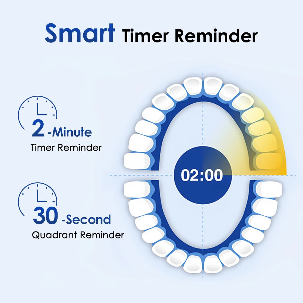 Smart Rotating Timing Electric Toothbrush, Rechargeable Rotary Toothbrush