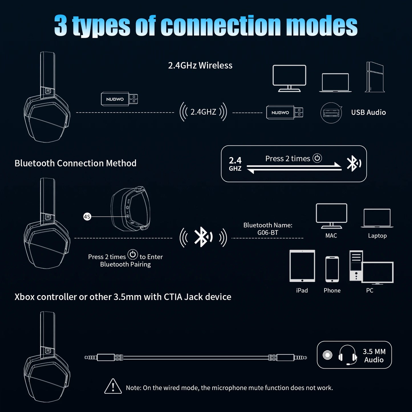 2.4G Dual Wireless Gaming Headset 5ms Low Latency 7.1 Surround