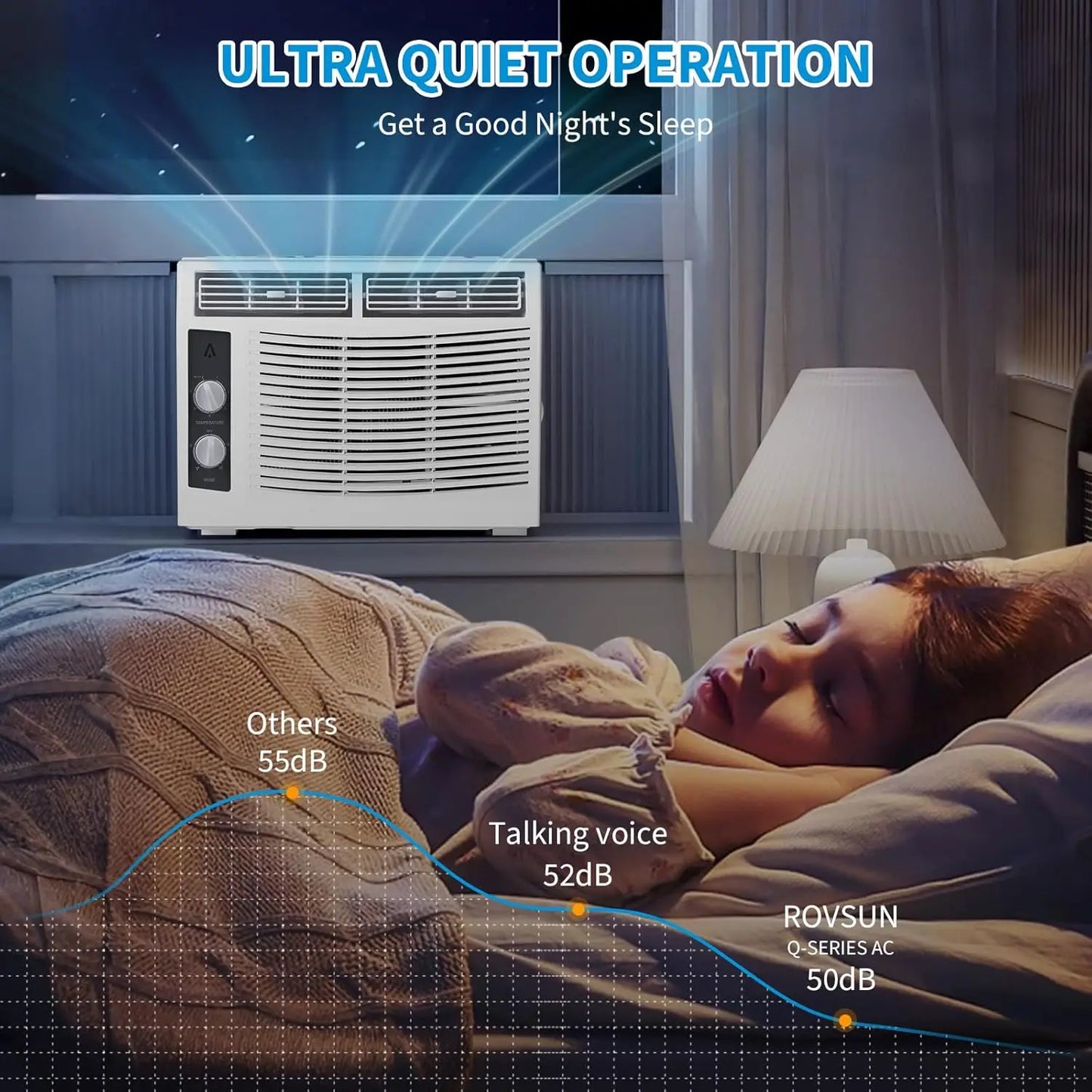 5000 BTU Window AC Unit with Remote - Cools Rooms 150 Sq.Ft, Low-Noise
