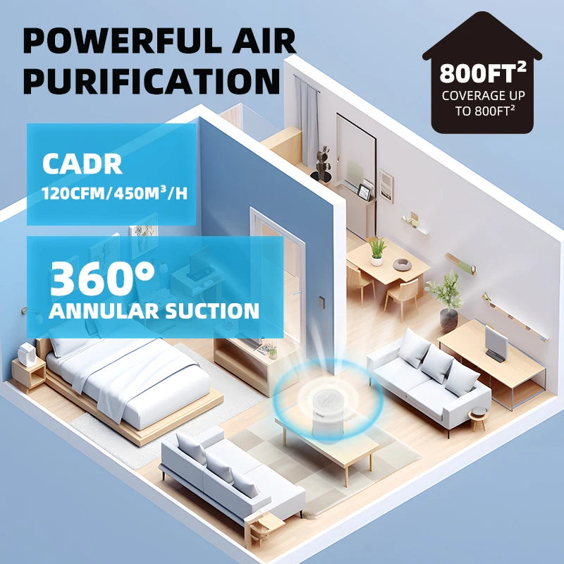 Air Purifier H13 True HEPA Filter for Home Allergies and Pets Hair, Smokers in Bedroom