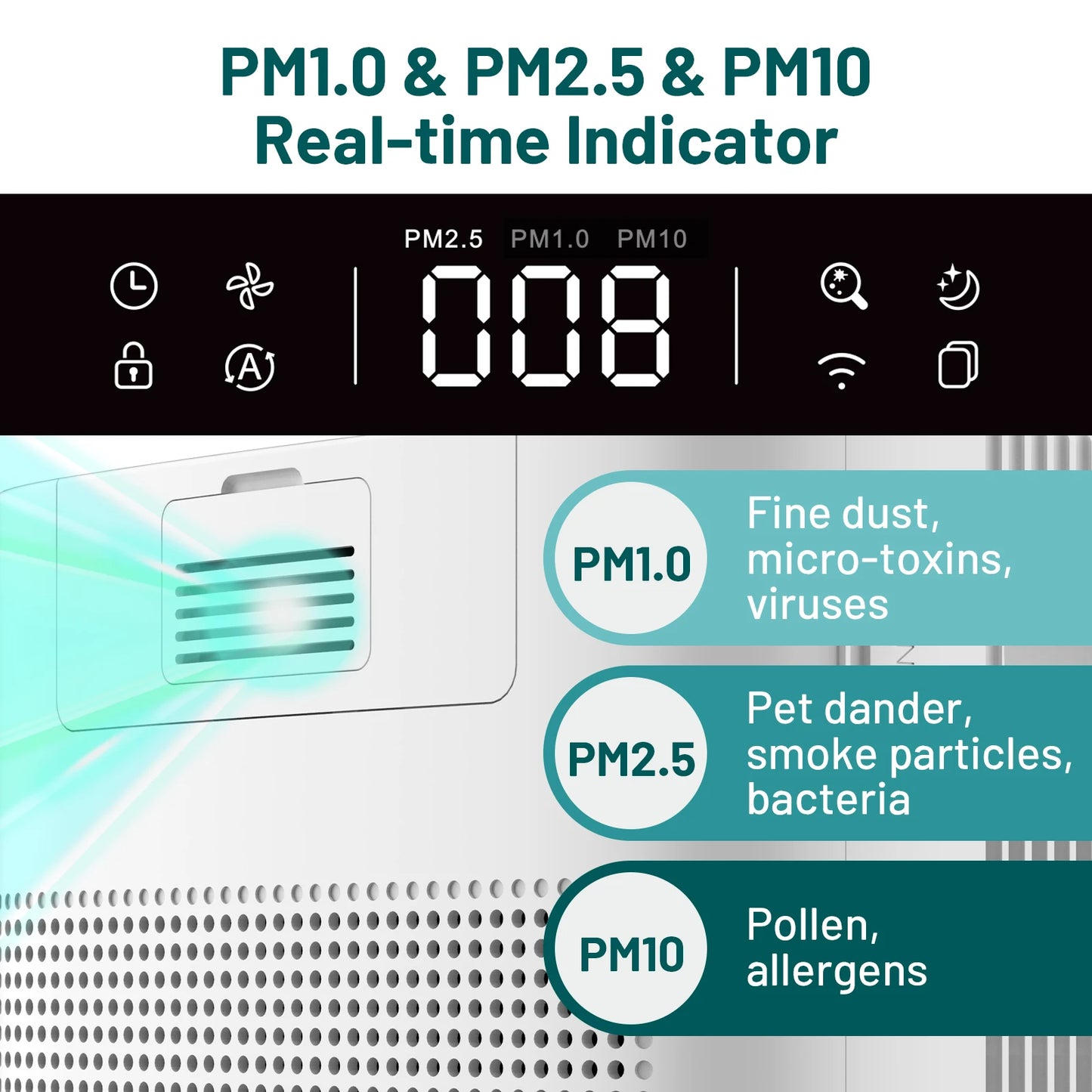 Air Purifier for Home Large Room 3800 ft², APP & Alexa,