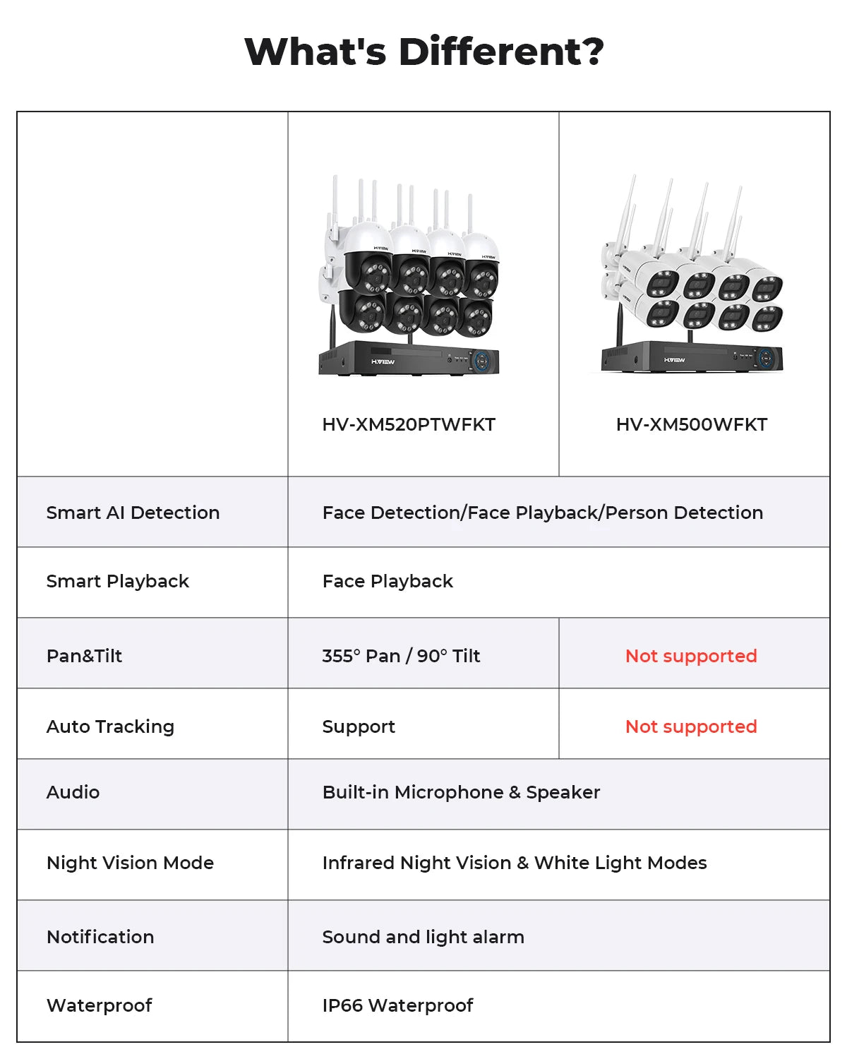 8CH 5mp Wireless Wifi Camera Security System CCTV Camera Video Surveillance Kit NVR Indoor Outdoor