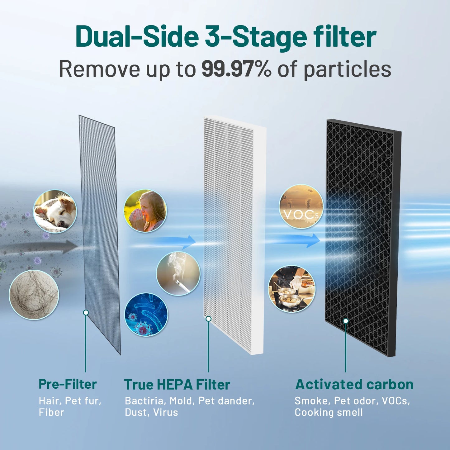 Air Purifiers for Home Office 4575 ft²,HEPA Activated Carbon Air Filter,