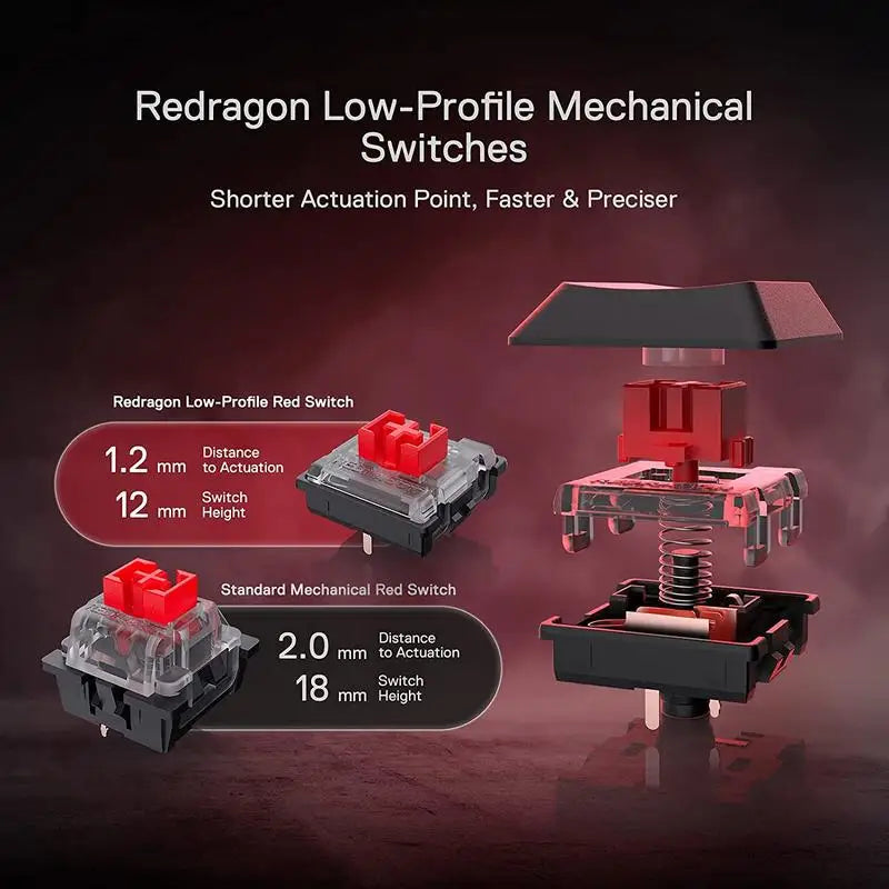 Wireless RGB Mechanical Keyboard, Bluetooth/2.4Ghz/Wired Tri-Mode Low Profile