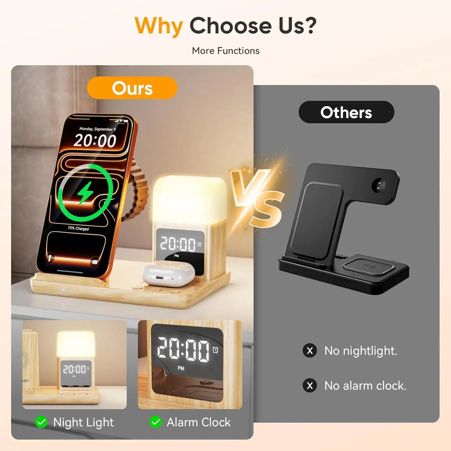 6 in 1 Wireless Charging Station with Clock & Night Light for iPhone, Apple Watch, AirPods