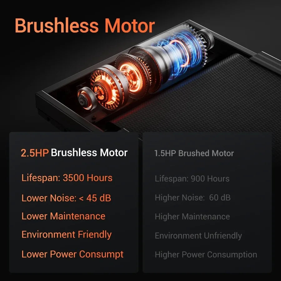 Home Fitness Treadmill with 15 Incline Folding Design Featuring Flip Screen Display and Builtin Heart Rate Sensors