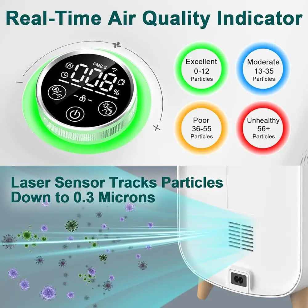 Air Purifier Large Room 2105ft² True HEPA 13 Filter Activated Carbon