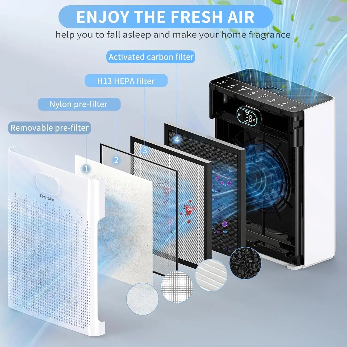 Air Purifiers for Home, PM 2.5 Air Quality Monitor Cover Up to 2200 Ft² with Pet mode, Timer,