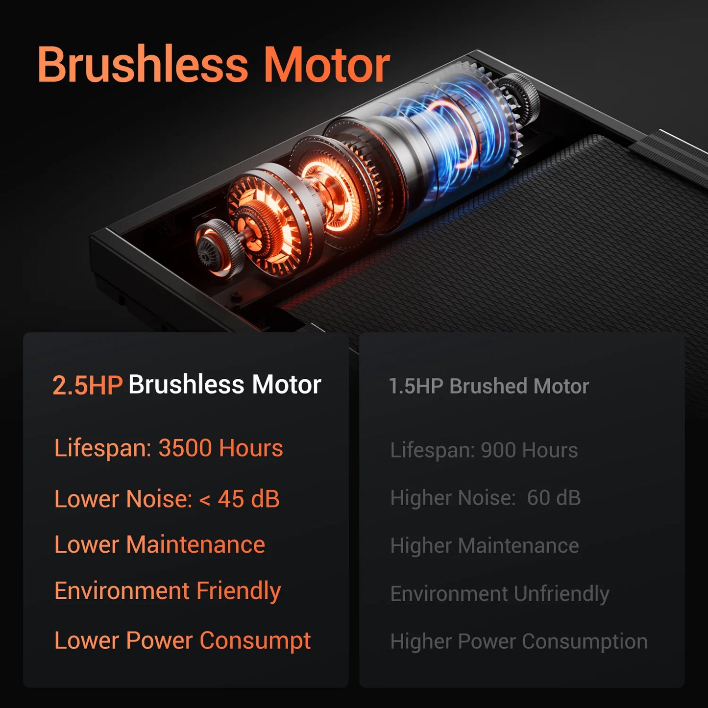 3.0HP Brushless Foldable Home Treadmill | 300LB Capacity | HR Monitor