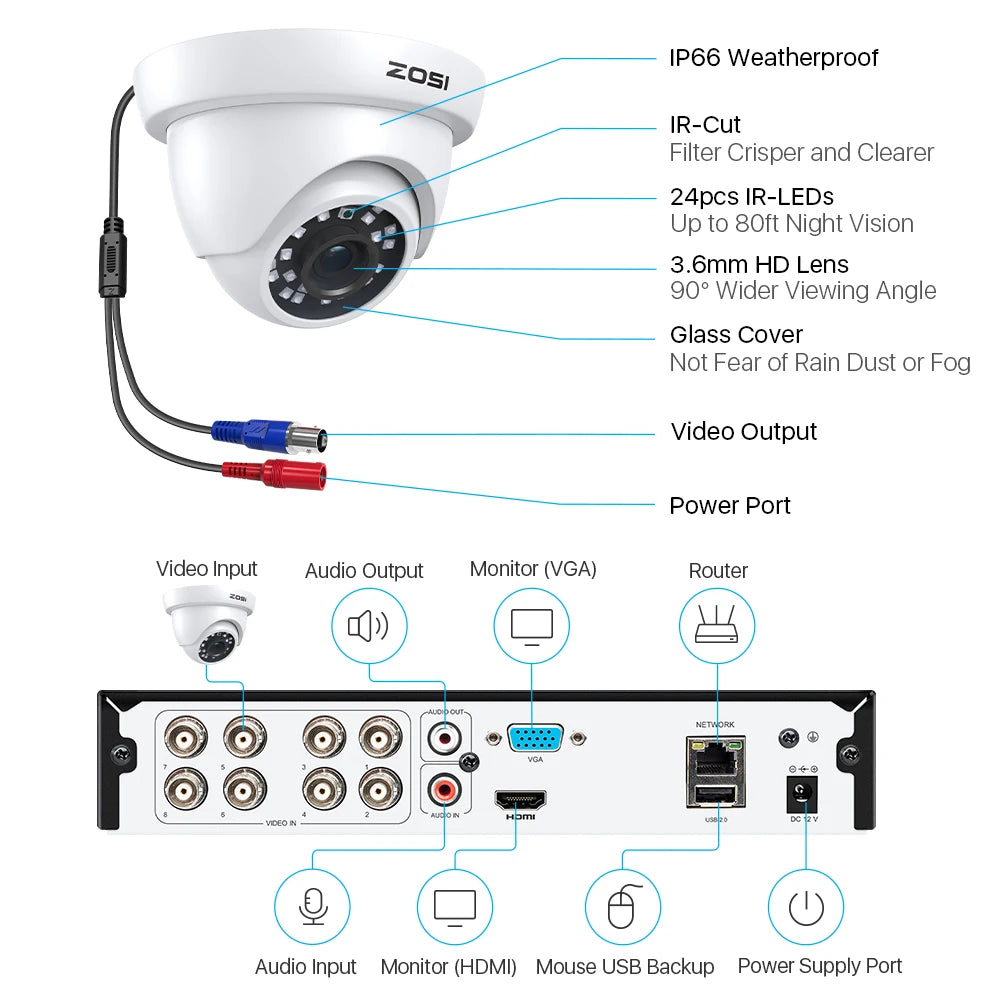 8CH 1080P HD Wired Security Cameras System 5MP Lite 8Channel HD-TVI DVR