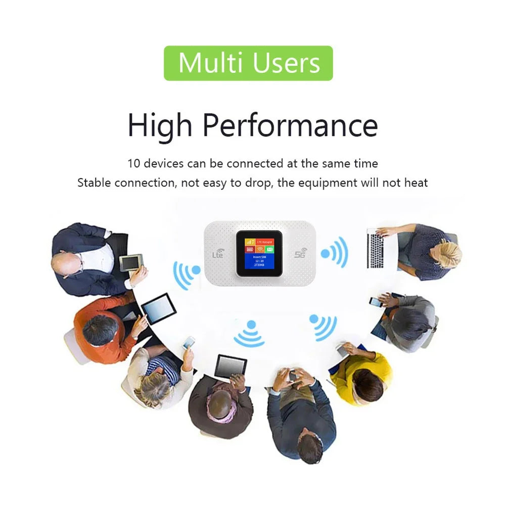 4G LTE Router 150Mbps Portable WiFi Repeater Wireless Router