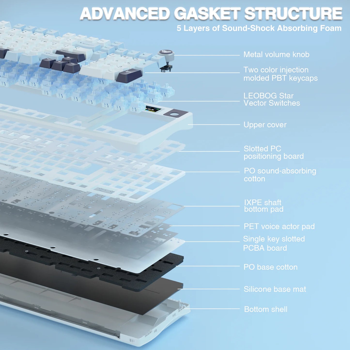 Wireless Mechanical Keyboard Gasket Hot-swap Gaming Keyboard