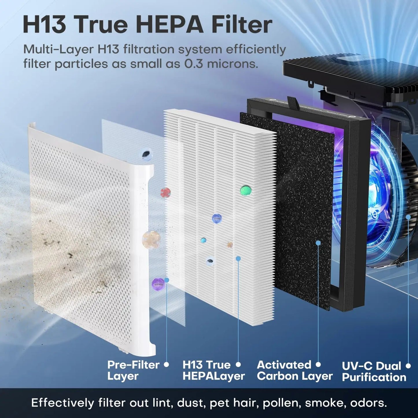 Air Purifier 1250ft² H13 True HEPA Filter Essential Oil Fragrance Sleep Timer