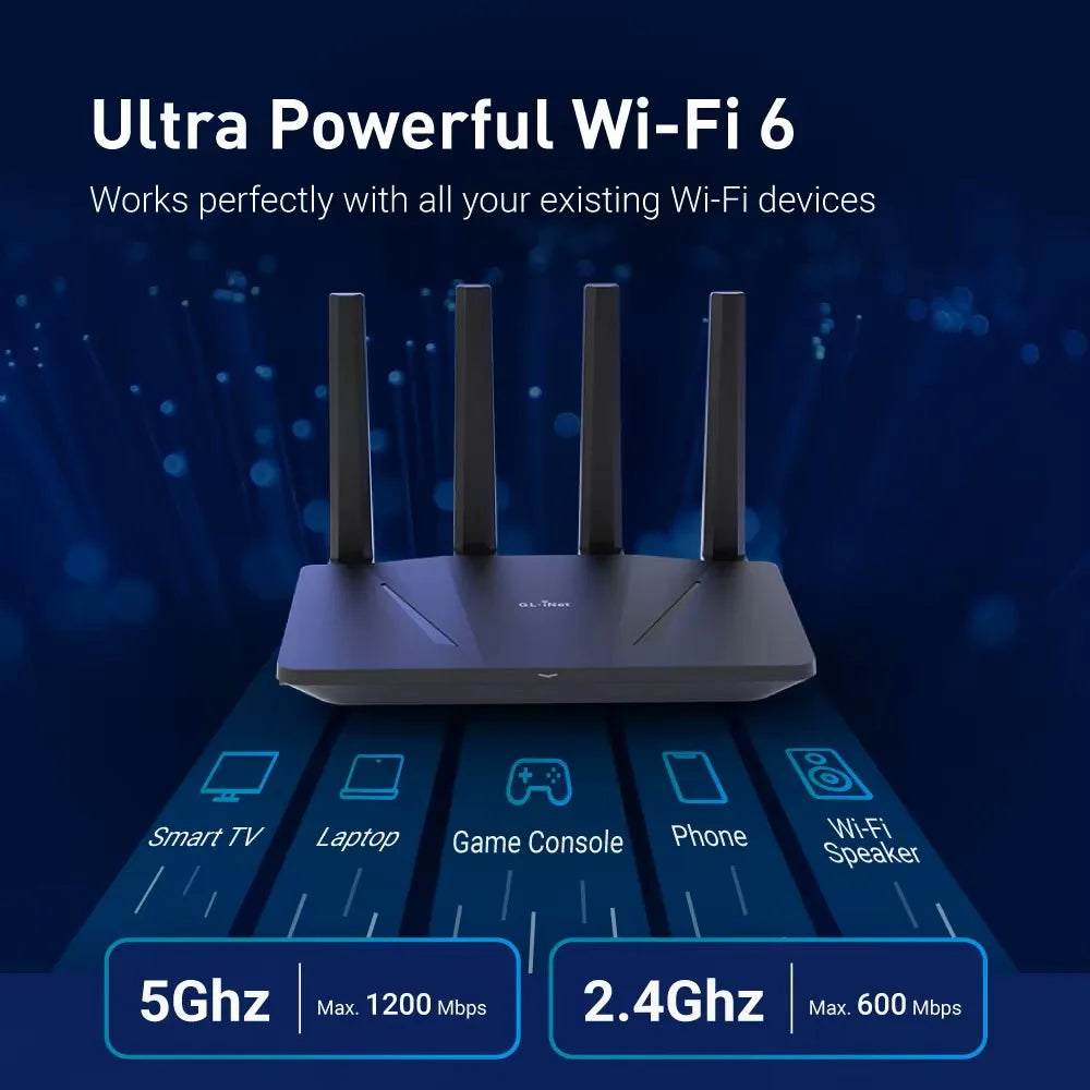 WiFi 6 Router -Dual Band Gigabit Wireless ,5 x 1G Ethernet Ports ,