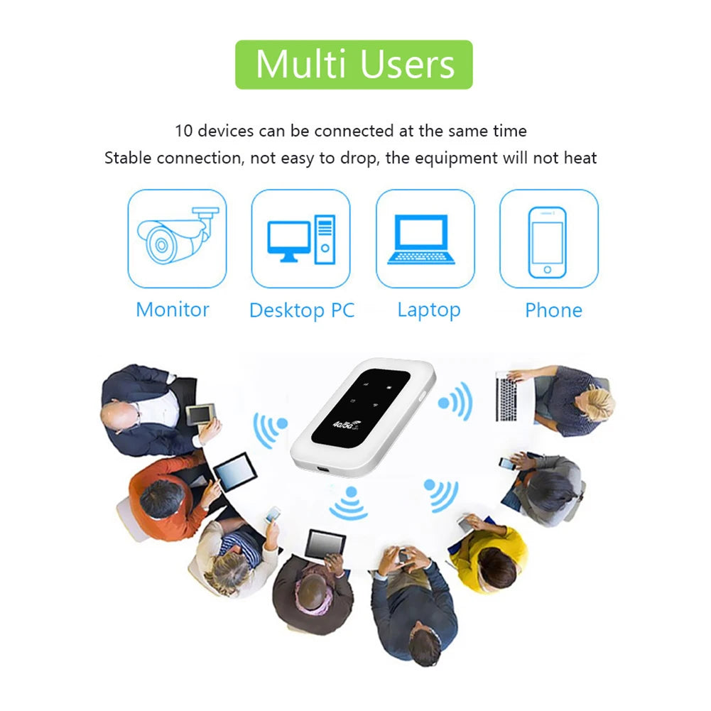4G/5G Mobile WIFI Router 150Mbps 4G LTE Wireless Router