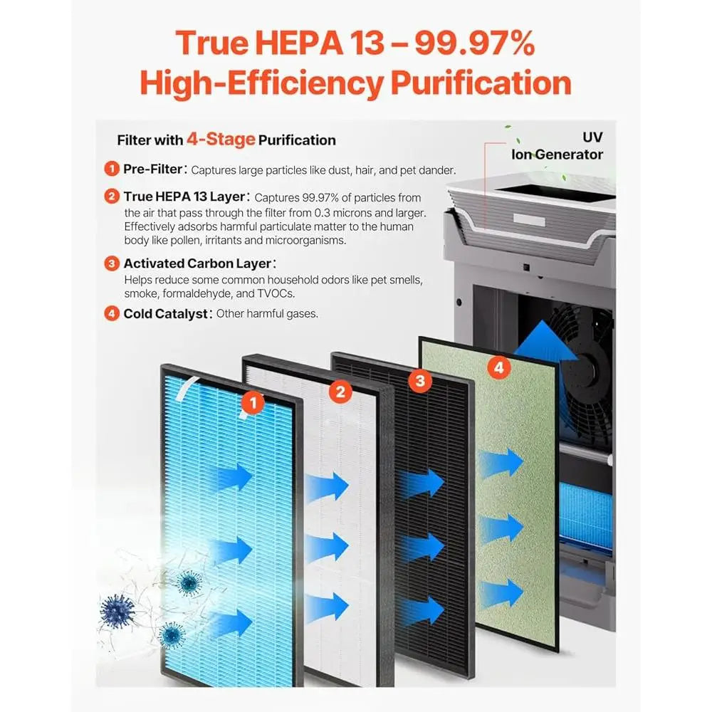 2 in 1 Air Purifier Humidifier HEPA 13 Filter 2000 ft² Coverage Low Noise Air Quality Monitor Auto Mode Remote Control