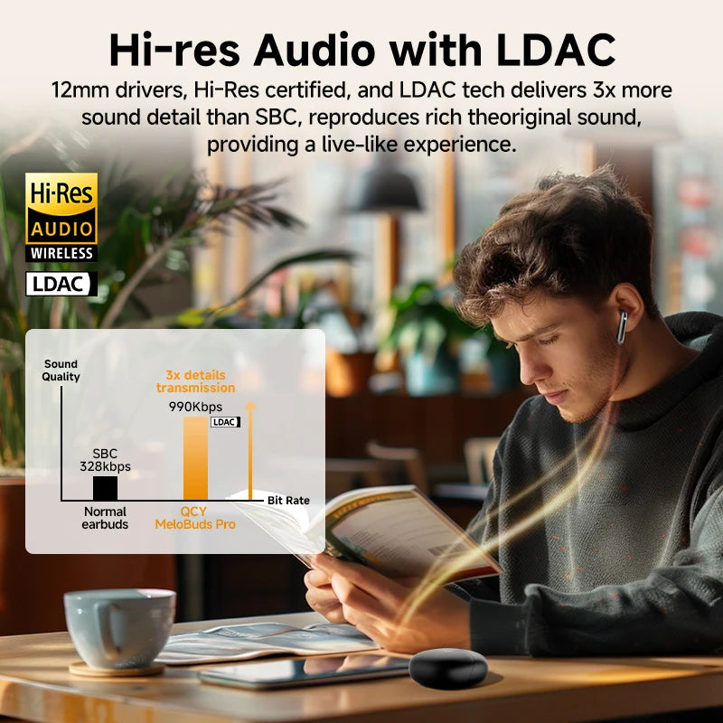 MeloBuds Pro ANC Bluetooth 5.3 Earphones Wireless 46dB Hybrid
