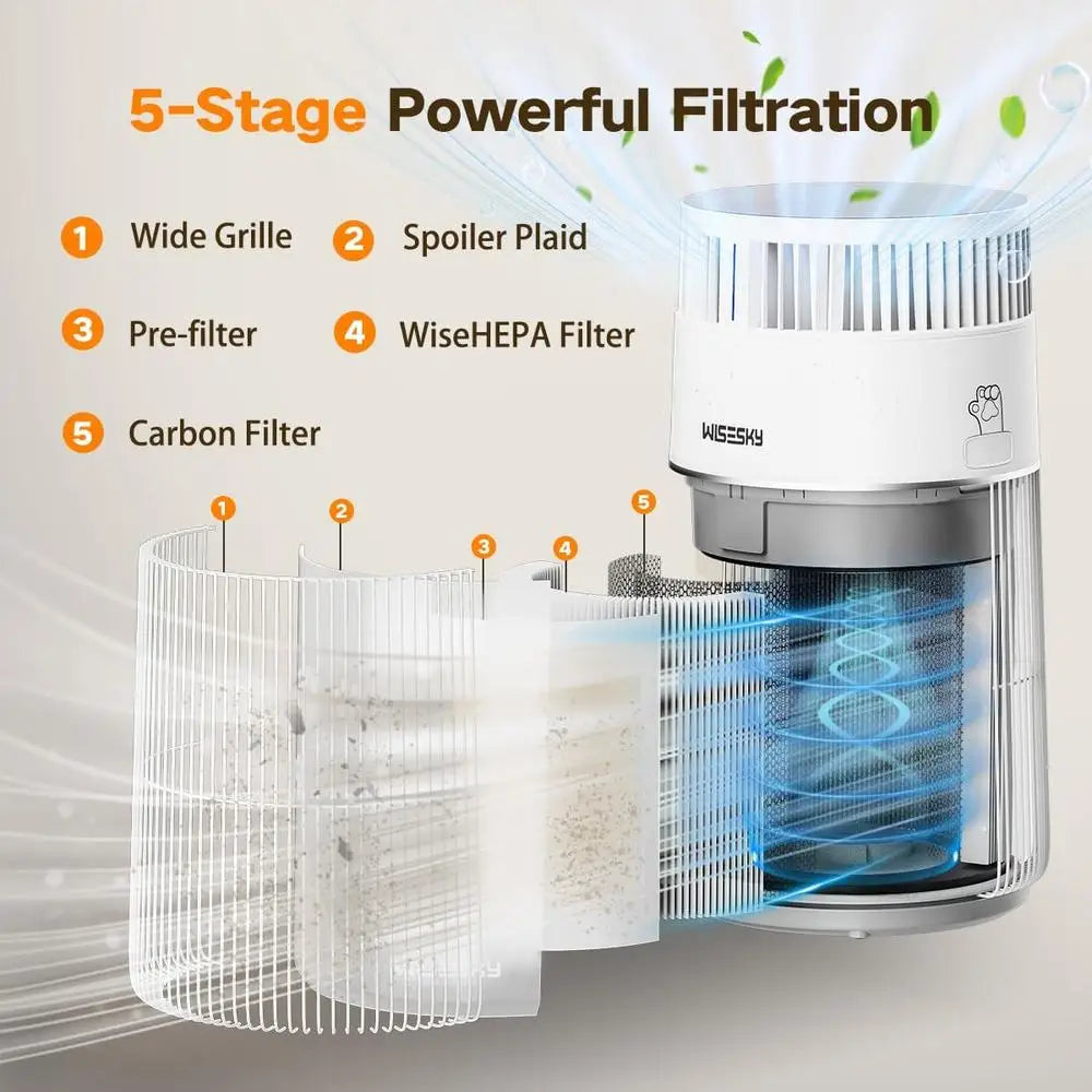 3-in-1 Pet Air Purifier HEPA Filter Cat Hair Dander Odor Dust Quiet Operation Large Room Air Cleaner 1644 Ft² Coverage