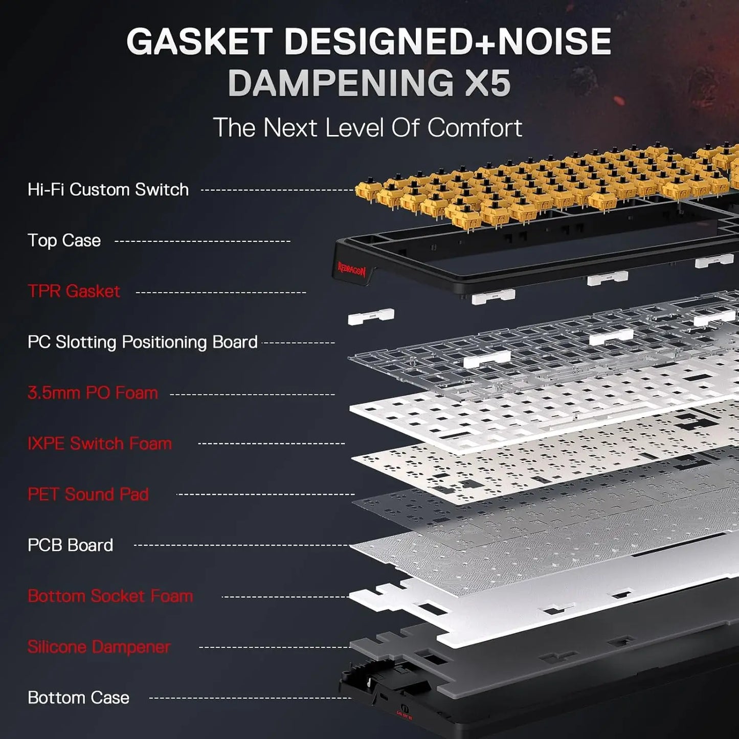 Redragon K719 PRO Wireless Gasket Gaming Hype Screen & Knob, 95 Keys Mechanical Keyboard,Easy-Control