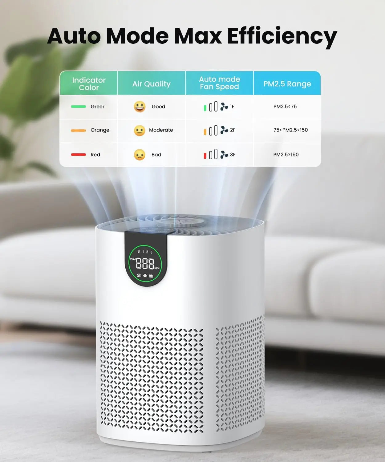 2 Pack Air Purifiers for Home, Air Purifiers for Bedroom Large Room up to 1200 sq.ft