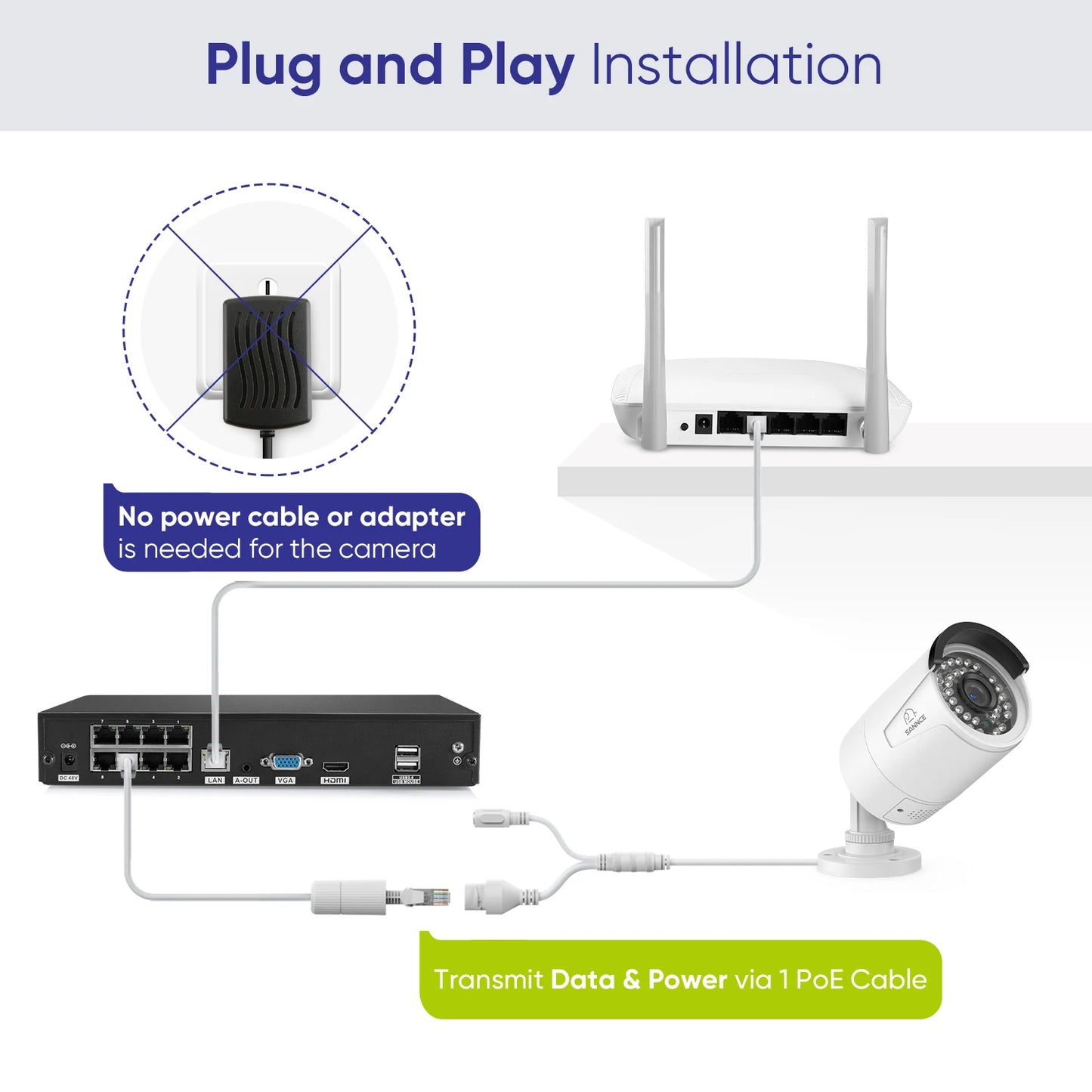2PCS Ultra HD 2MP/5MP/8MP POE Camera OutdoorWeatherproof Security Network