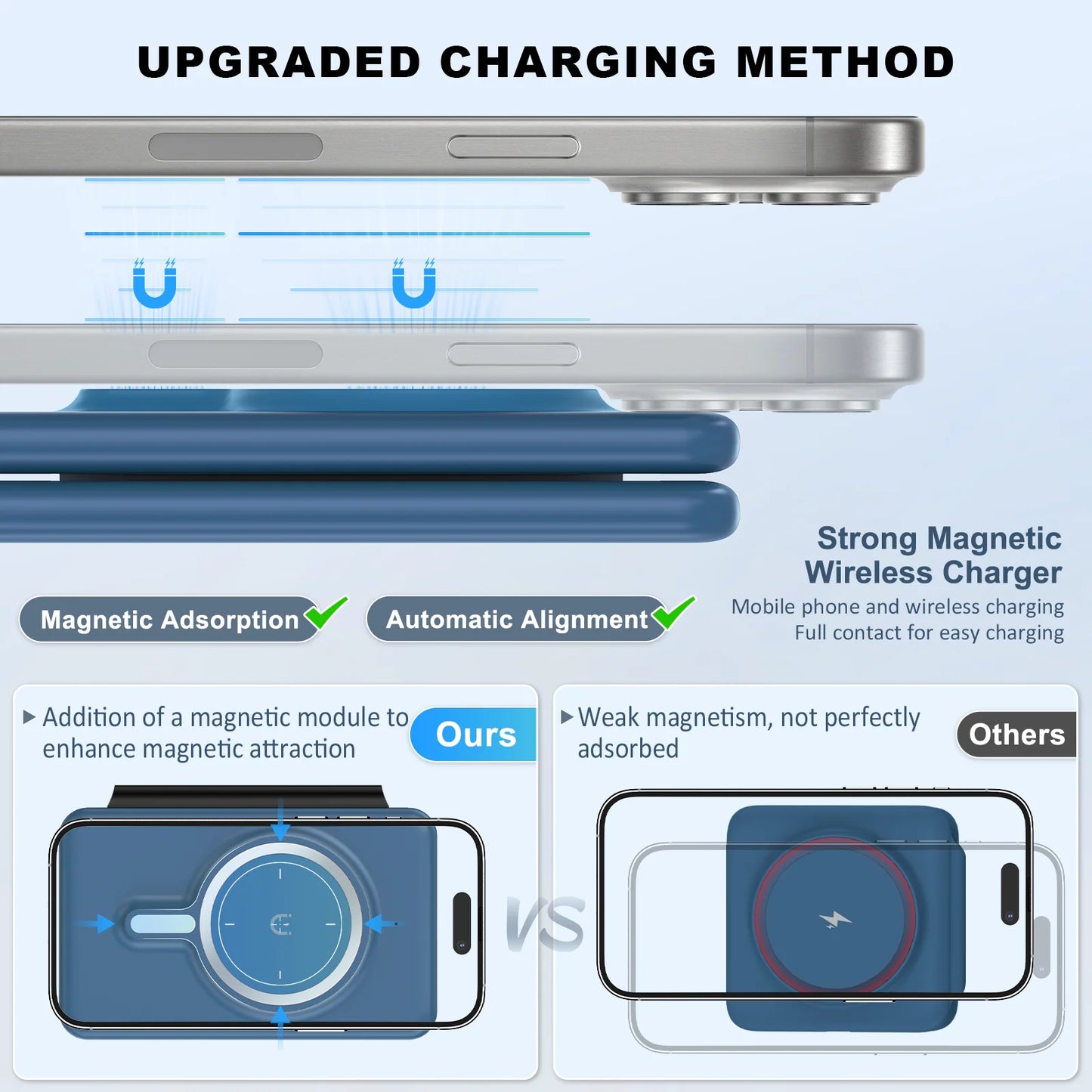 Cell Phone Wireless Charger - 3-in-1 Travel Charging Station