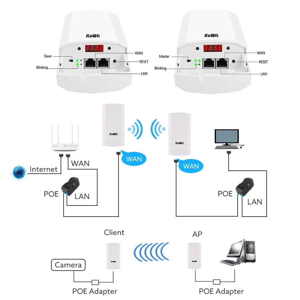 Outdoor WiFi Bridge Wireless Router Repeater Signal Amplifier