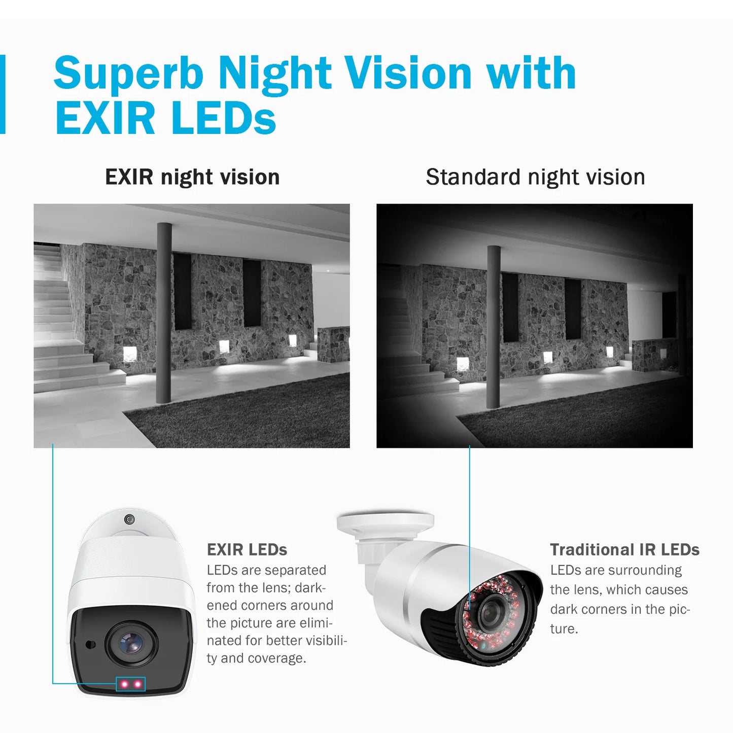 4X Ultra HD 5MP TVI CCTV Camera Outdoor Weatherproof White Security Surveillance System