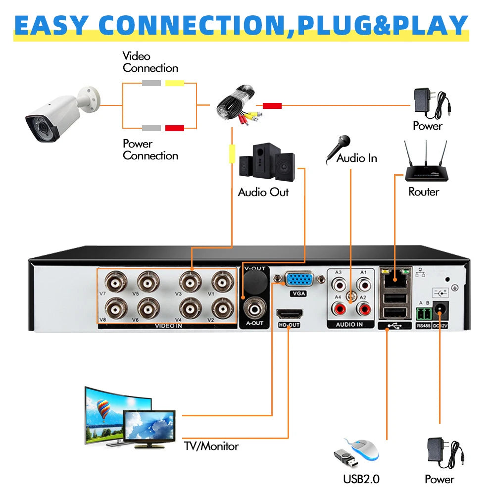 5MP CCTV Camera Security System 1080p HD Motion Detection