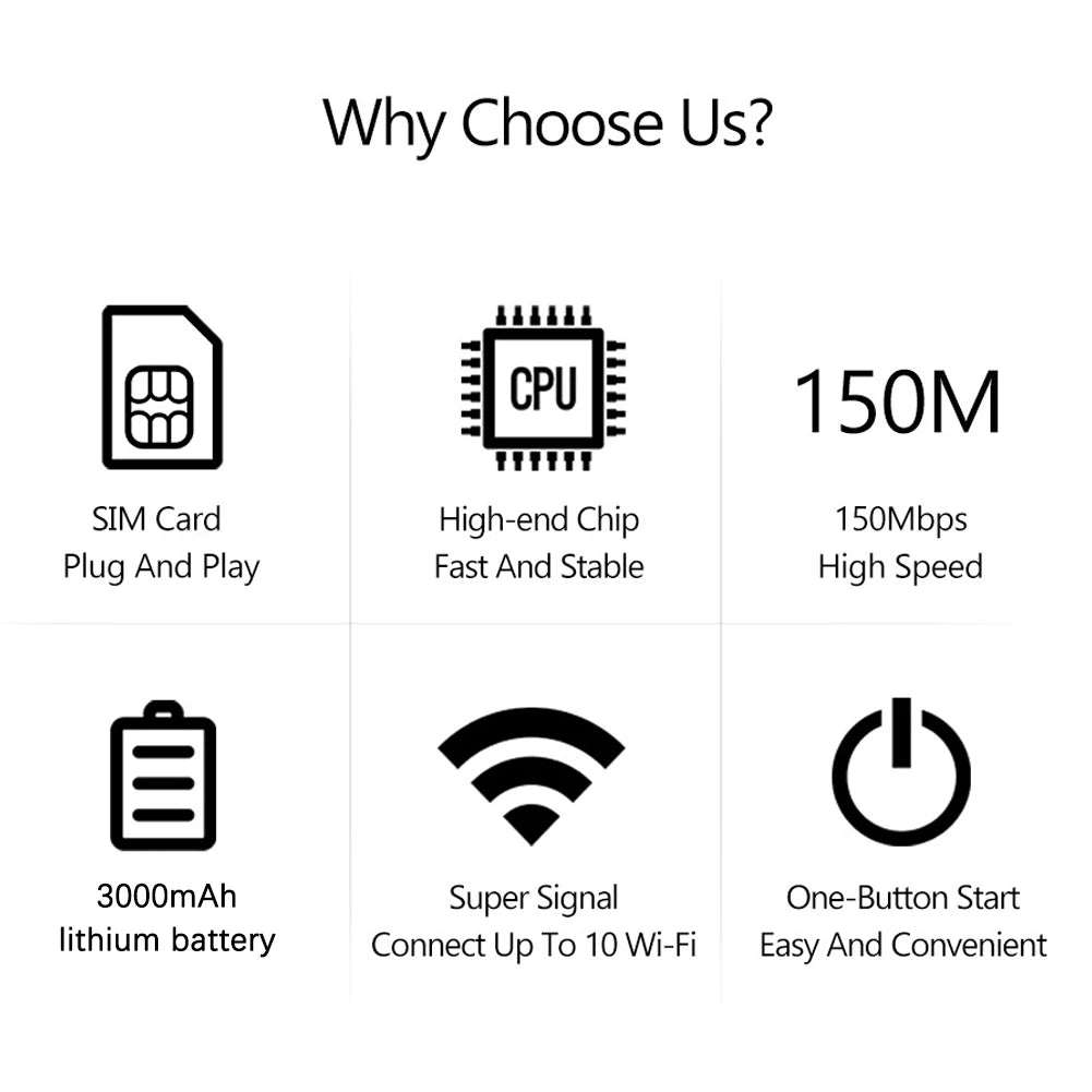 4G LTE Mobile WiFi Router Portable WiFi Hotspot