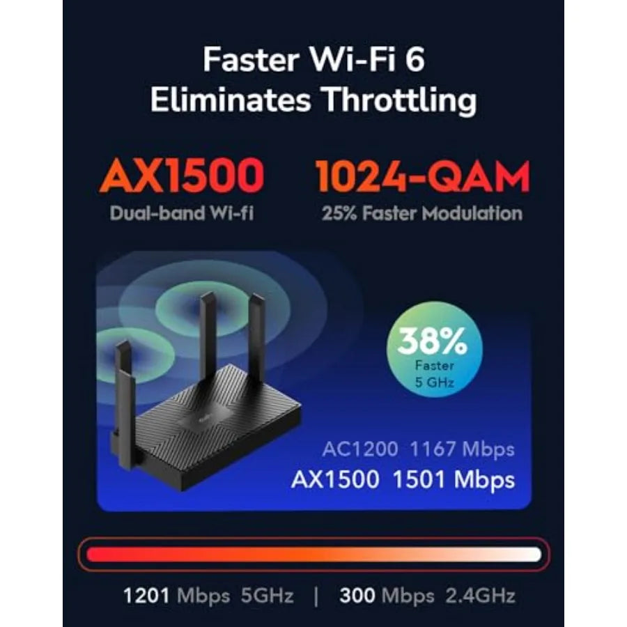 Cudy AX1500 Dual Band Wi-Fi 6 Router, 802.11ax Internet Router, Access Point, 4 5dBi Antennas, MU-MIMO, Beamforming, OFDMA, WPA