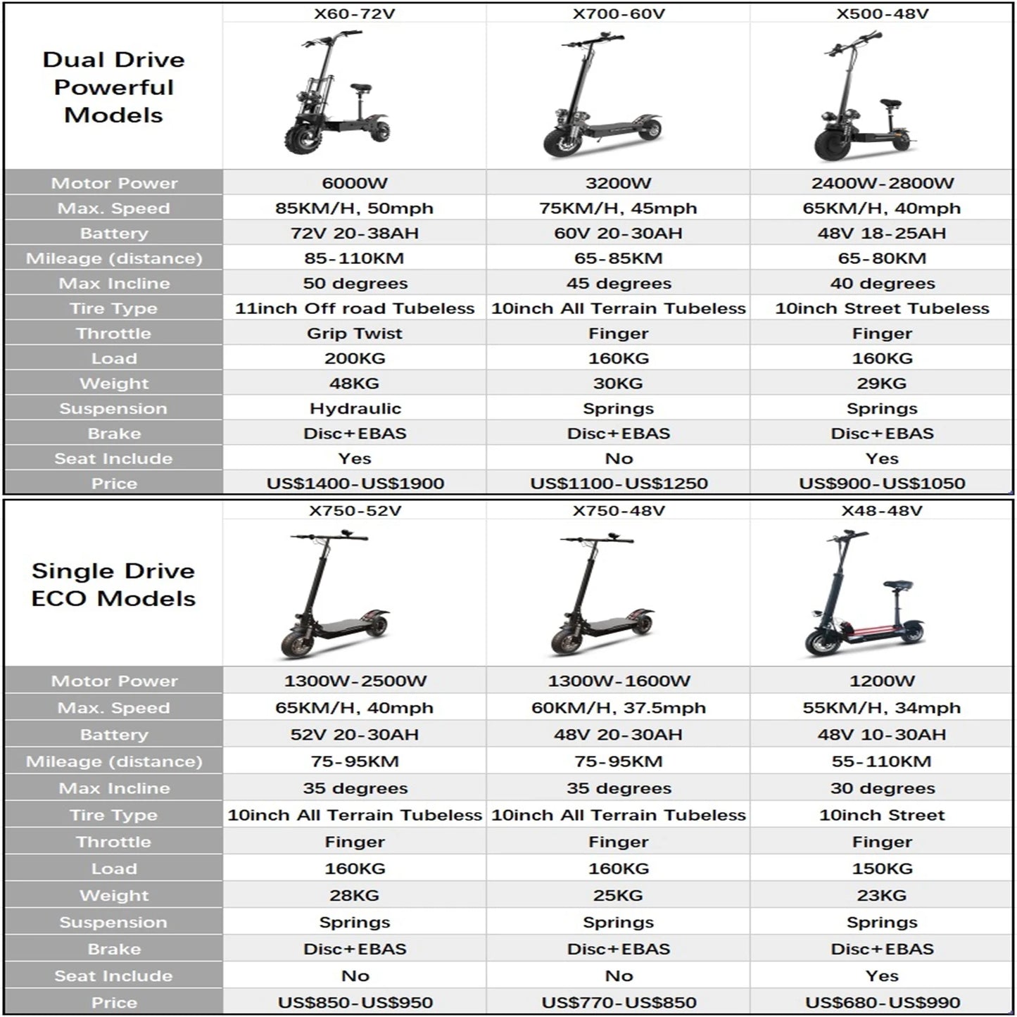 500 Electric Scooter 2400W-5600W Dual Motor Electric Scooters Adults Removable Seat
