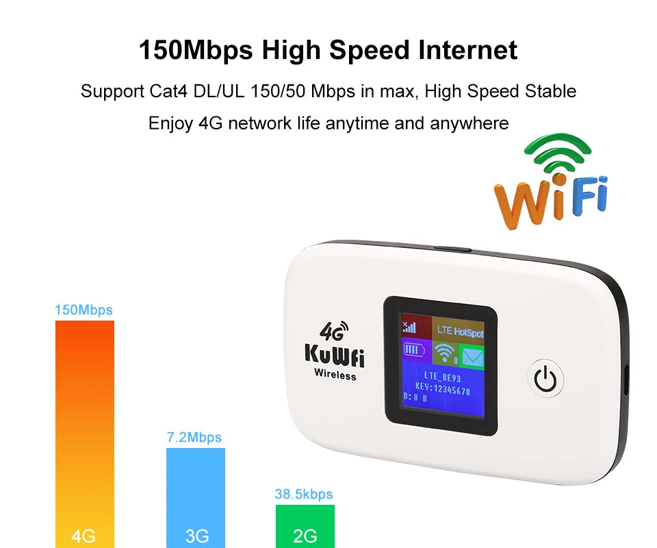 KuWFi 4G Mobile Router 150Mbps Wirelress Wifi Hotspot Protable LTE Router 2400mAh 4G Mini Router Low Power with SIM Card Slot