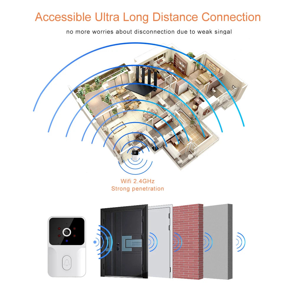 Smart Video Doorbell Camera HD Wireless doorbell, Home Security
