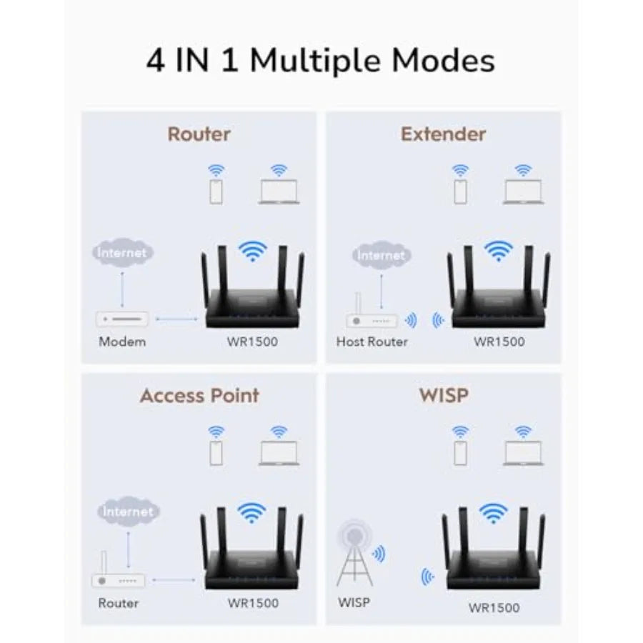 Cudy AX1500 Dual Band Wi-Fi 6 Router, 802.11ax Internet Router, Access Point, 4 5dBi Antennas, MU-MIMO, Beamforming, OFDMA, WPA