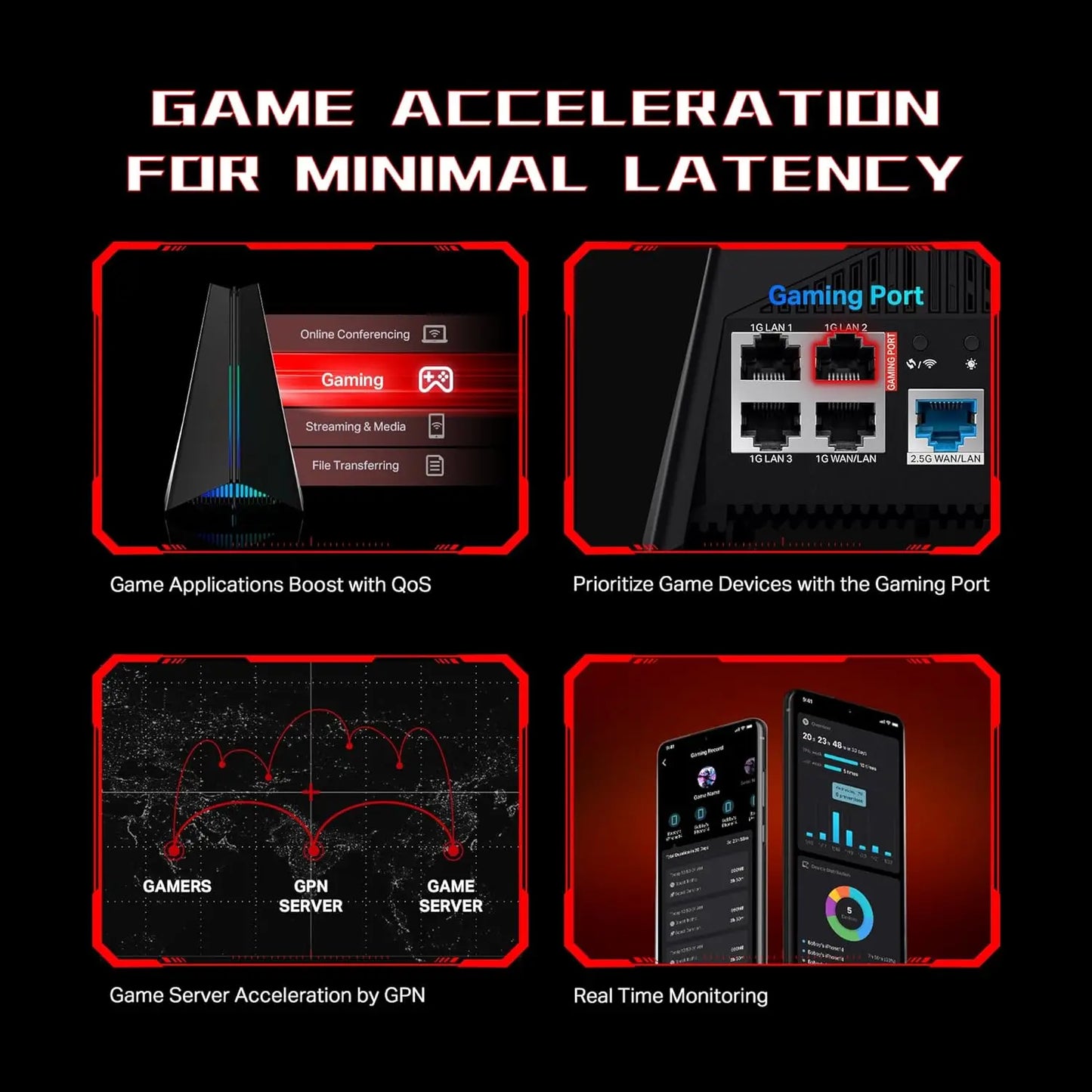 Tri-Band AXE5400 Wi-Fi 6E Gaming Router | 5.4 Gbps, 2.5G Port, RGB, EasyMesh