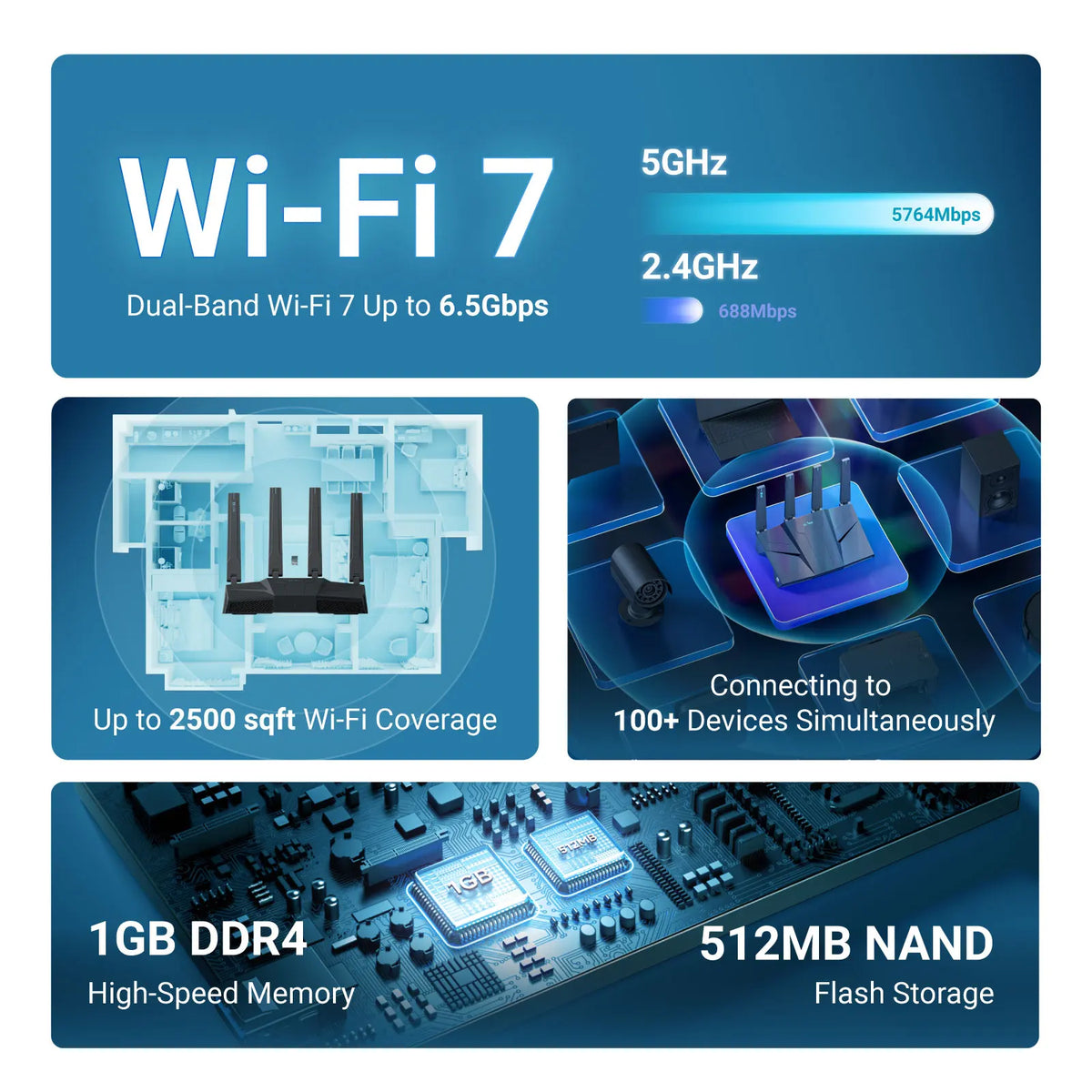 GL.iNet GL-BE6500 (Flint 3e) Dual-band Wi-Fi 7 Home Router 5× 2.5G Ports Robust VPN Capabilities and Parental Controls