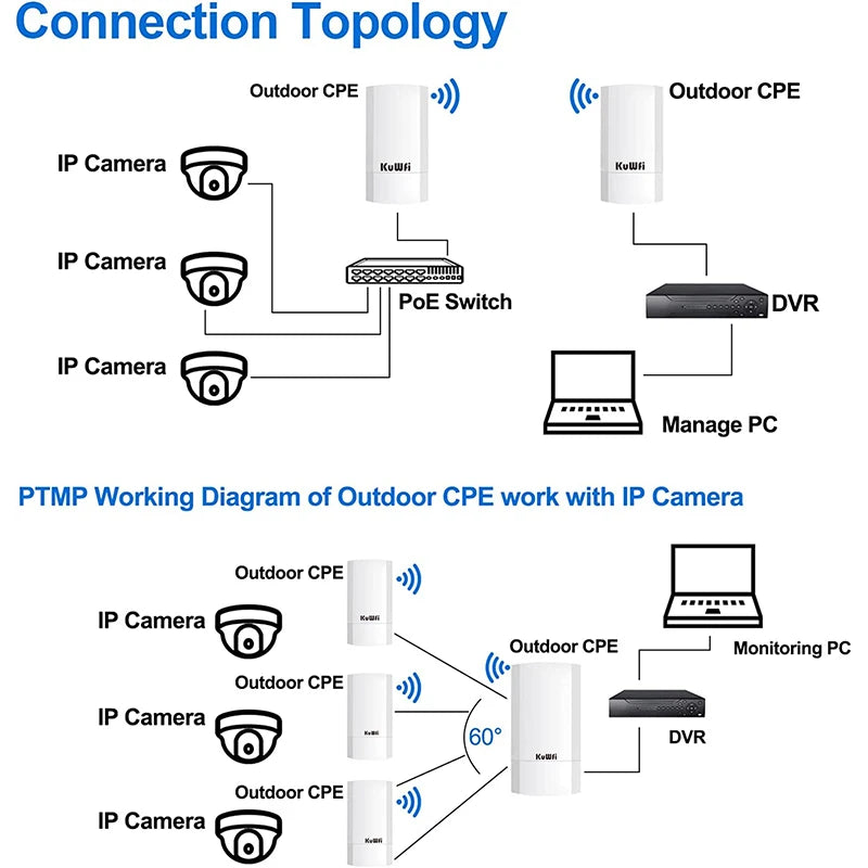 KuWFi 5.8G Outdoor CPE Bridge 900Mbps Wireless WiFi Router AP Repeater Mode PTP Long Range