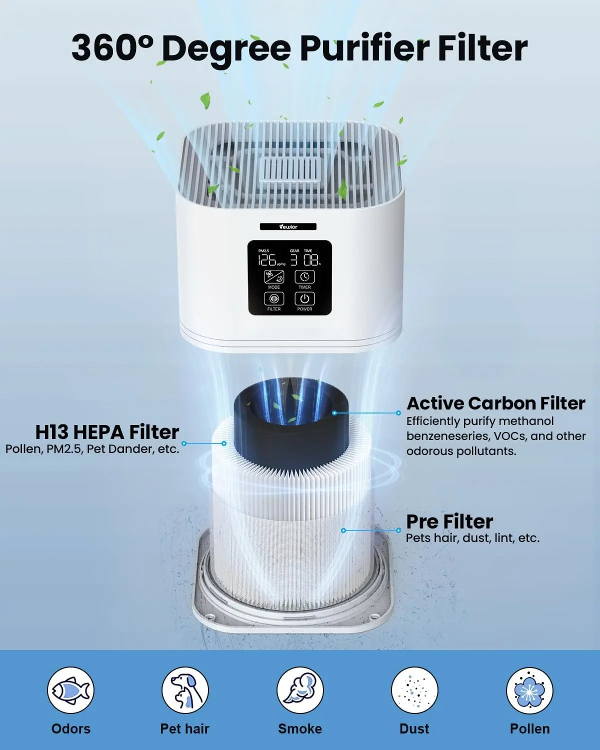 2 in 1 Air Purifier for Home Allergies Pets, Odor Eliminators,