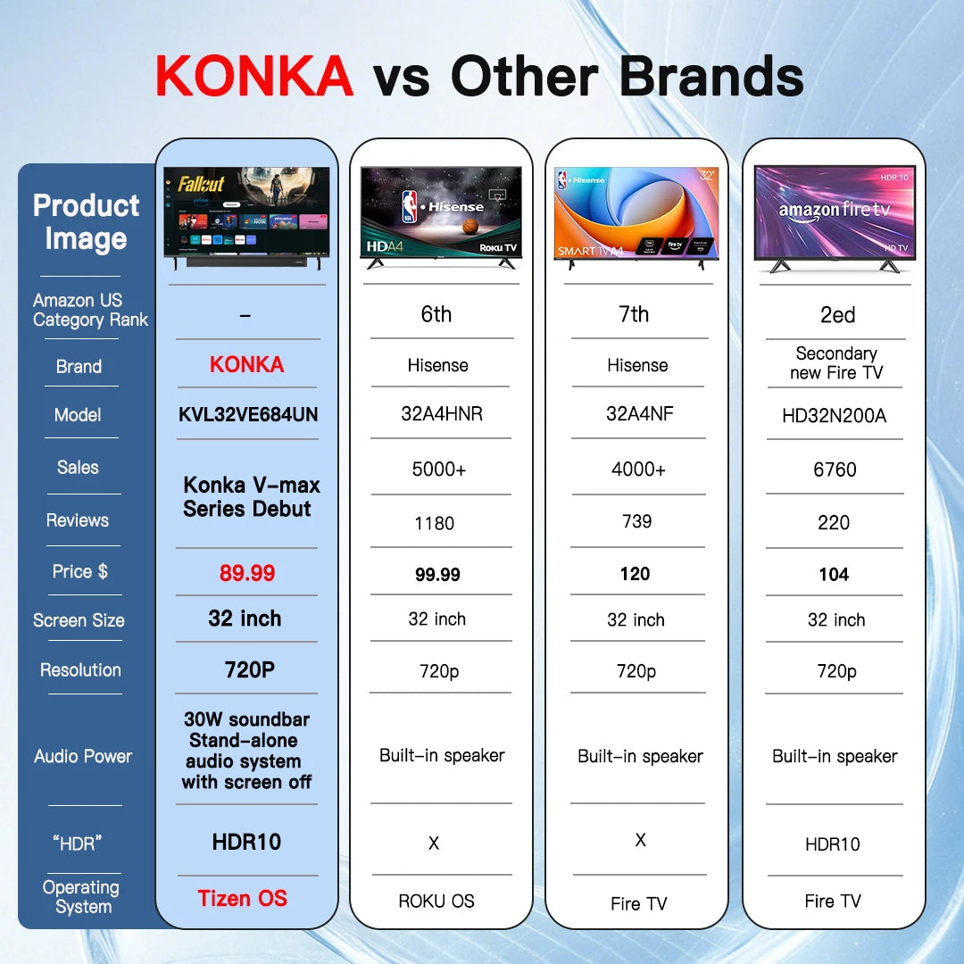 32" Smart TV Tizen OS Powered By SAMSUNG Built-in 30W Soundbar Display Theater Audio