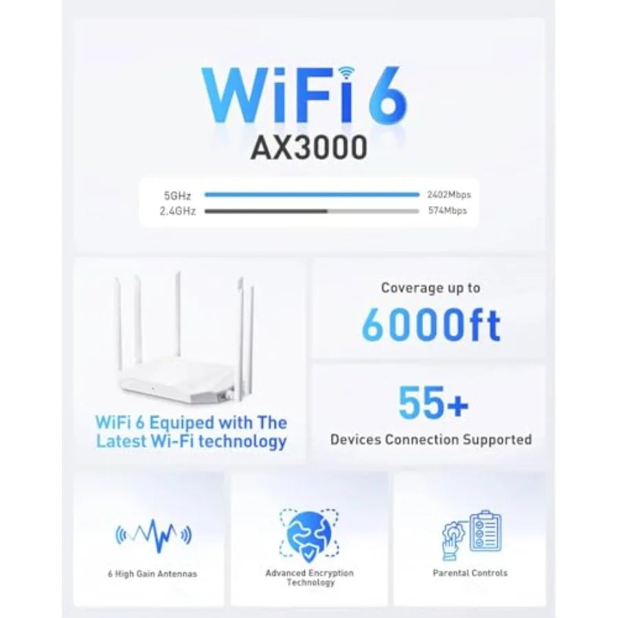 WiFi Router Routers for Wireless Internet - AX3000 WiFi 6 Router with 6 Wi-Fi Antenna Covers up to 3500 sq.ft, Connect 105 Devi