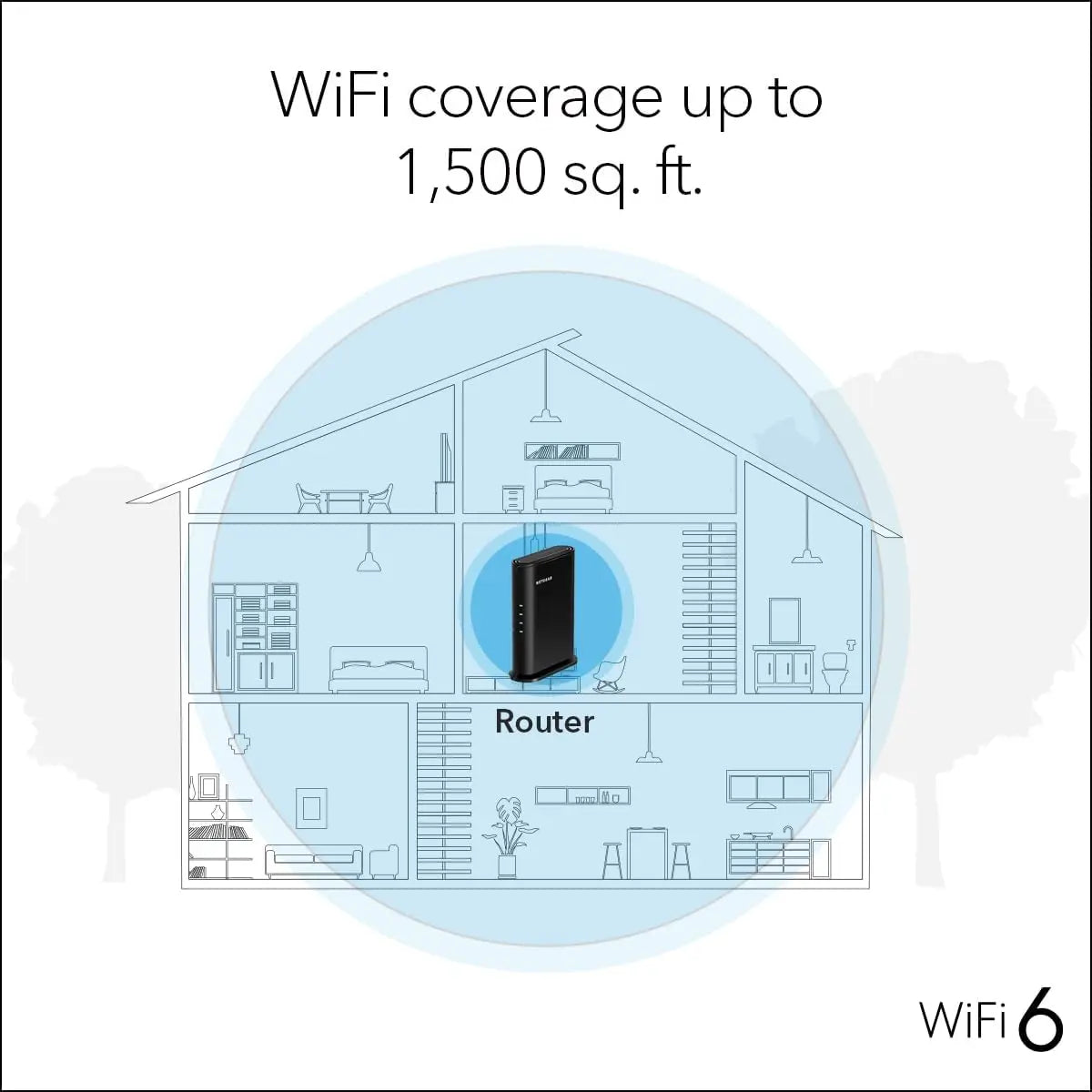 AX1800 WiFi 6 Router – Up to 1.8 Gbps, 1500 sq. ft. Coverage, 20 Devices, Dual-Band