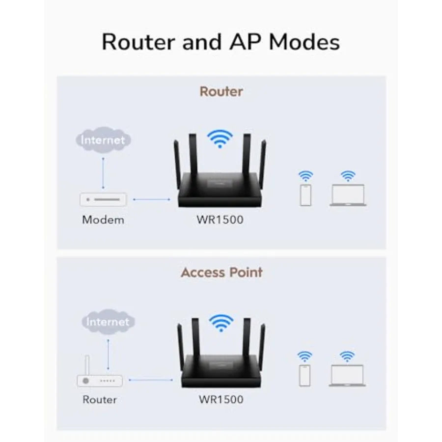 Cudy AX1500 Dual Band Wi-Fi 6 Router, 802.11ax Internet Router, Access Point, 4 5dBi Antennas, MU-MIMO, Beamforming, OFDMA, WPA