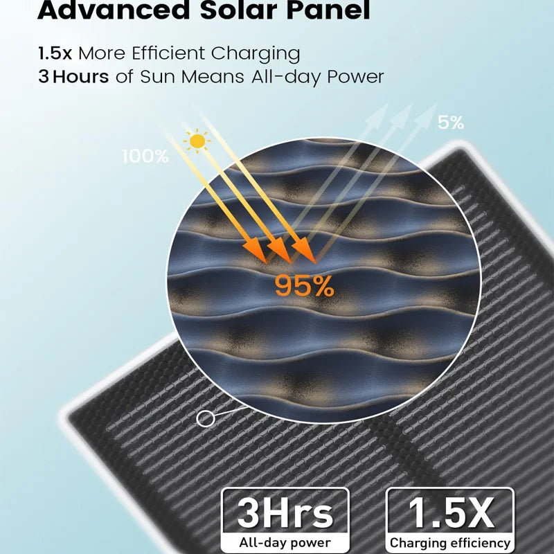 100% Wire-free 3MP Wifi Solar Camera 4/8/12 pcs Outdoor Built-in Battery Security Camera Night Vision