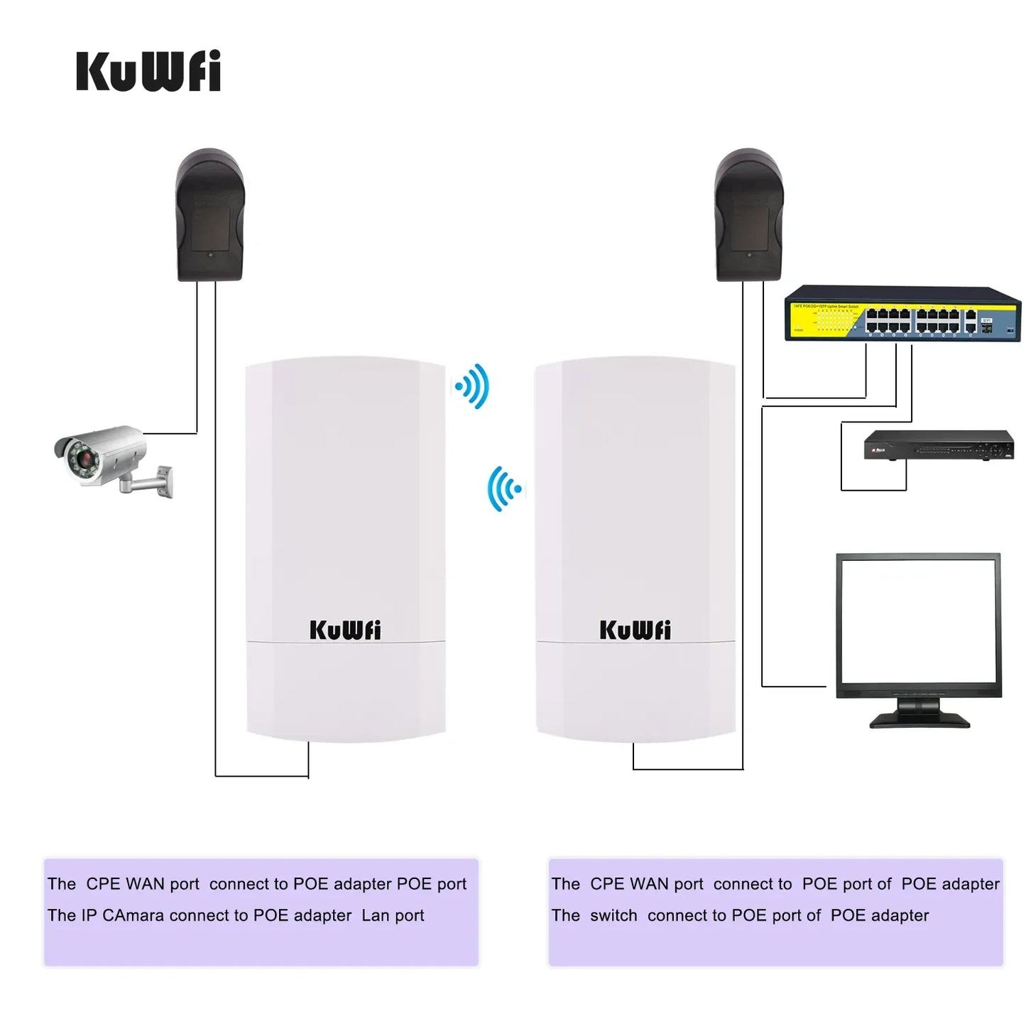 Outdoor WiFi Bridge Wireless Router Repeater Signal Amplifier