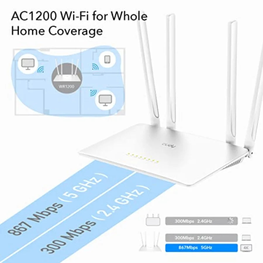 AC1200 Smart WiFi Router Extender, Access Point, WISP, 5GHz Dual Band, 10/100Mbps LAN, 4x5dBi Antennas, VPN, Guest WiFi, AP Mod