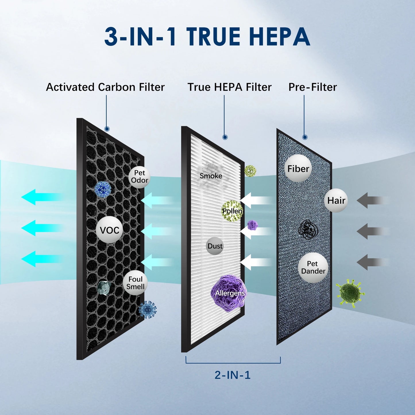 Air Purifier HEPA Filter For Indoor 200 Square Feet 99.9% Removal